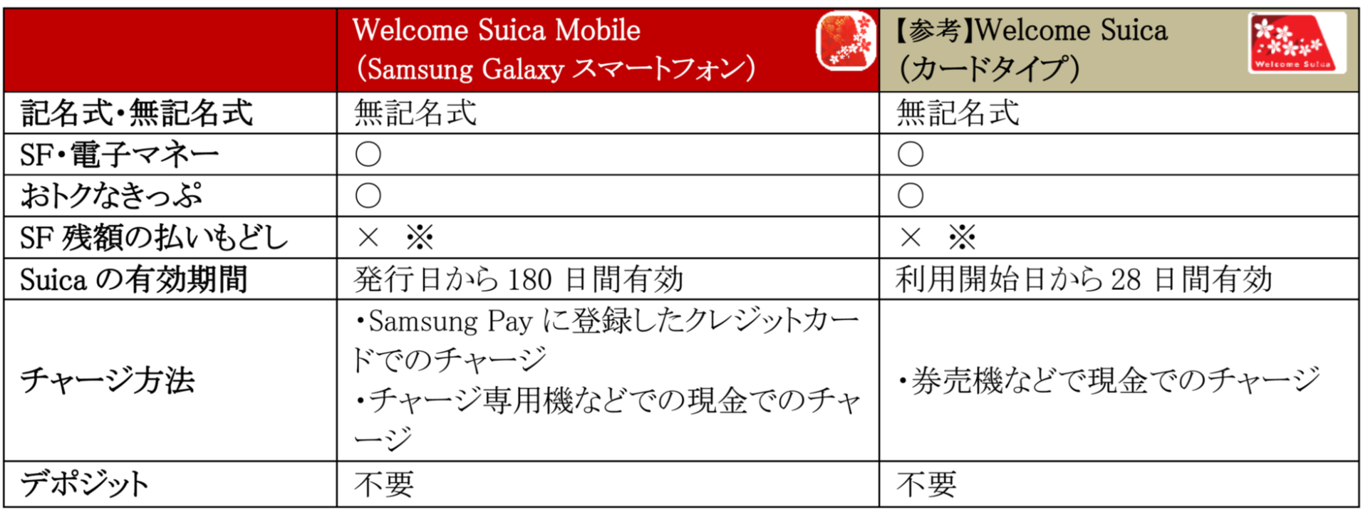 サムスンとJR東日本、Samsung WalletでのSuica対応に向け協業 - 画像3