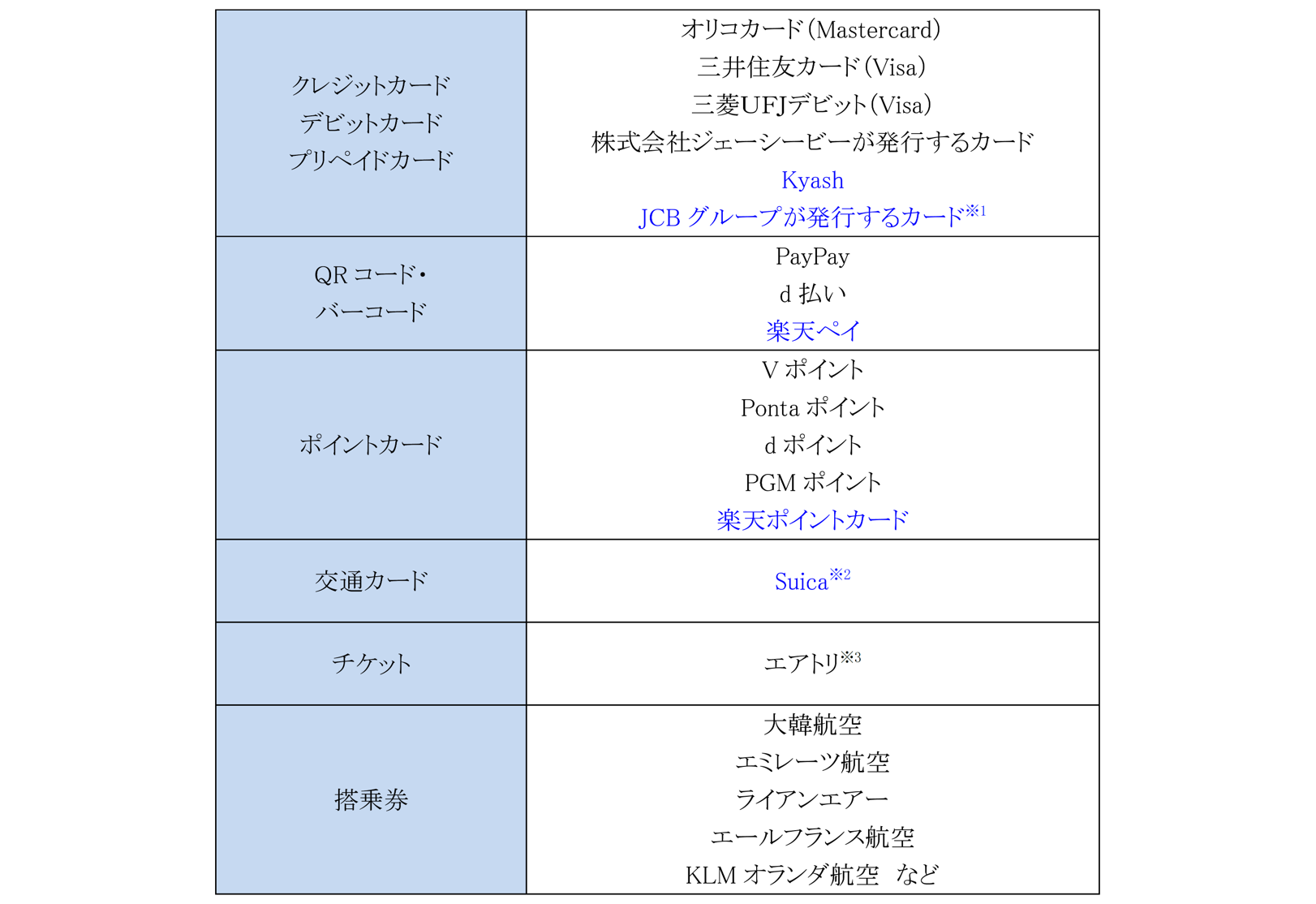 サムスンとJR東日本、Samsung WalletでのSuica対応に向け協業 - 画像5
