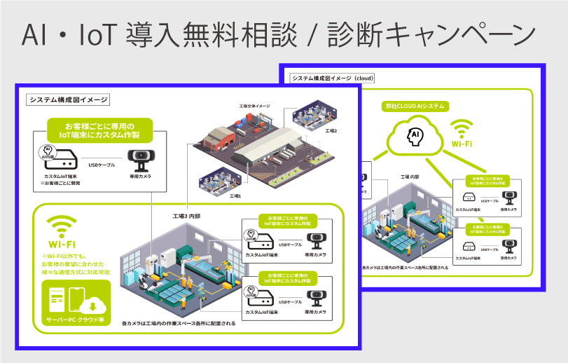 S&Dシステムズ、AI・IoT導入無料相談・診断キャンペーンを実施|AI・IoT導入の悩みを専門スタッフが診断