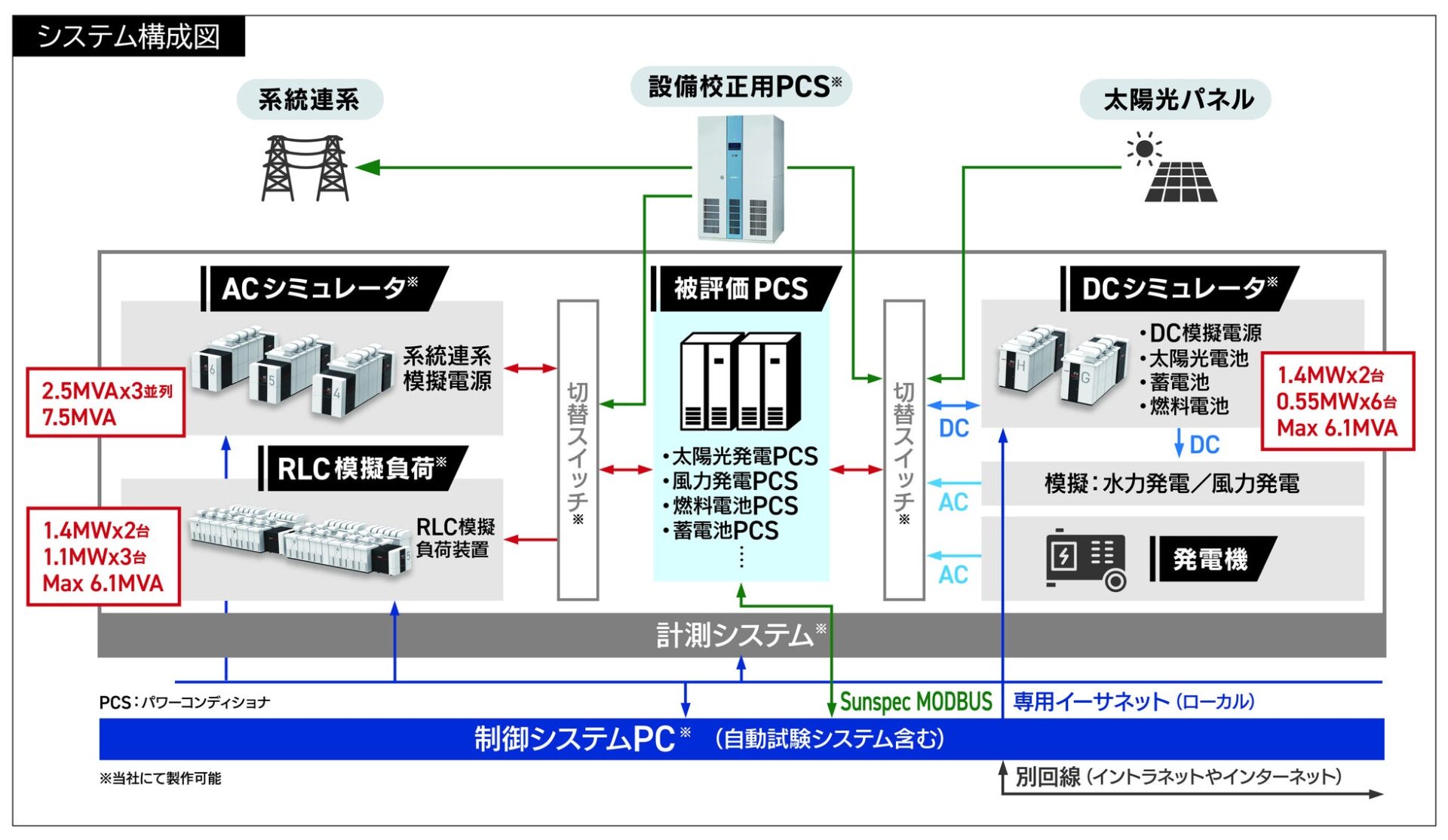 三社電機製作所、新エネ大賞「審査委員長特別賞」を受賞 - 画像3