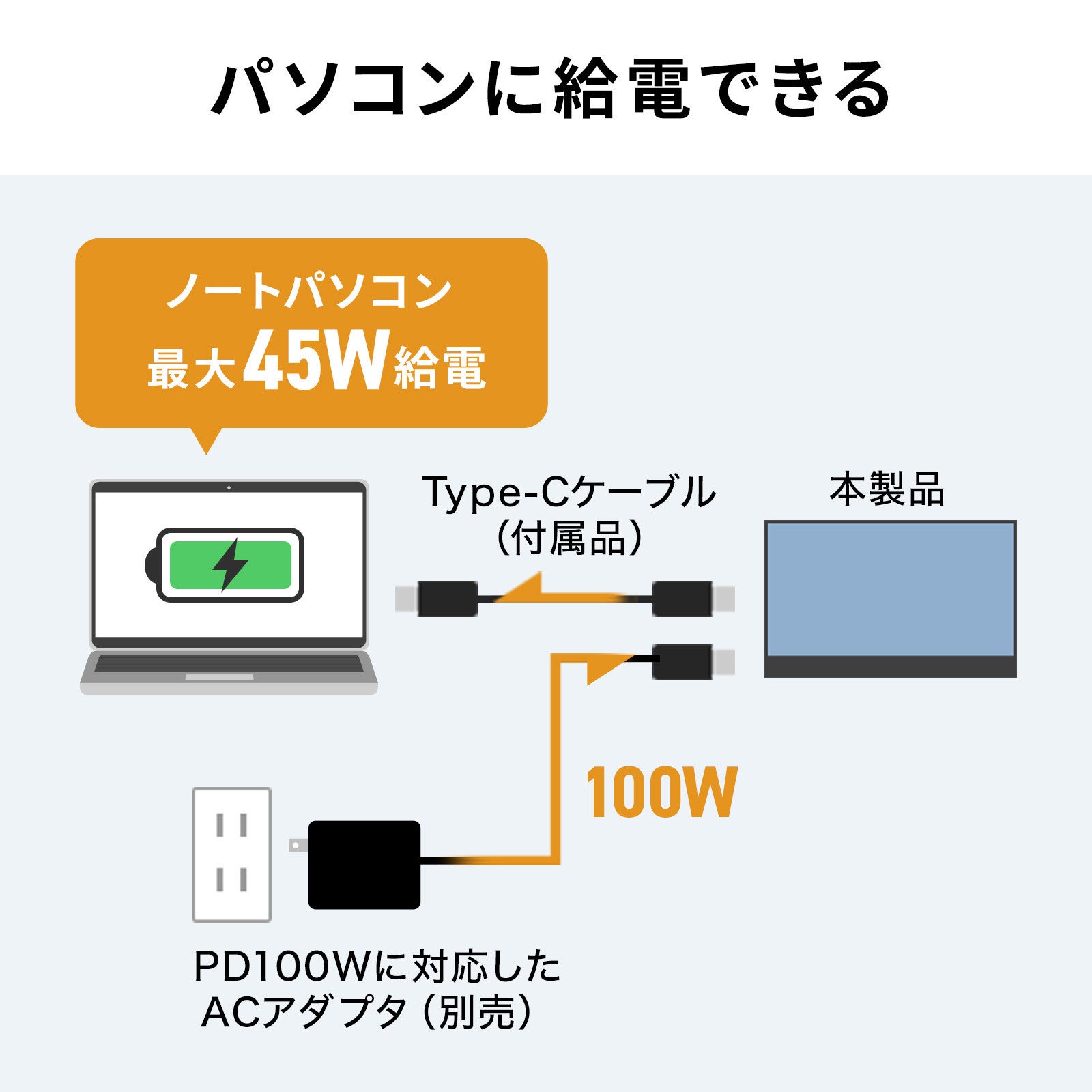 サンワサプライ、USB-C接続の14インチモバイルモニターを発売 - 画像6