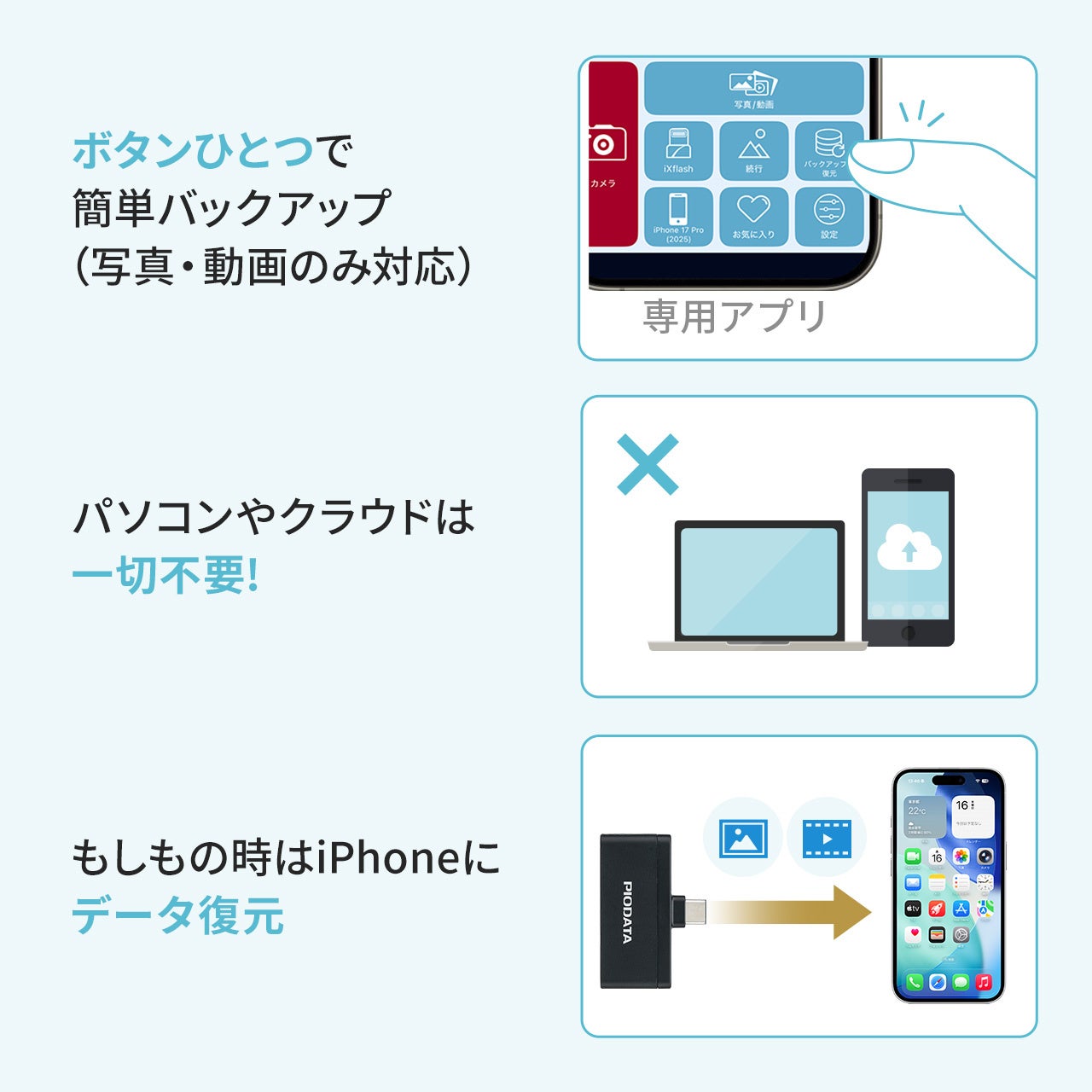 サンワダイレクト、充電しながらスマホのデータを保存できるカードリーダーを発売|持ち運びに適したコンパクト設計