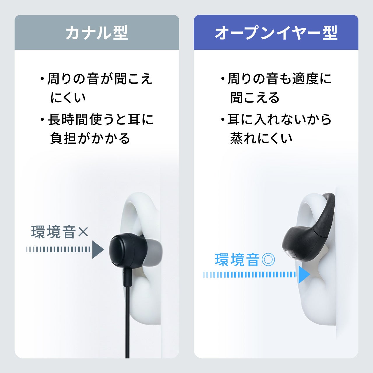 サンワダイレクト、充電台付きオープンイヤー型ヘッドセットを発売 - 画像5