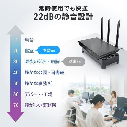 サンワダイレクト、置くだけで自動冷却するセンサー搭載の小型クーラーを発売|コンパクトな設計で設置場所を選ばない
