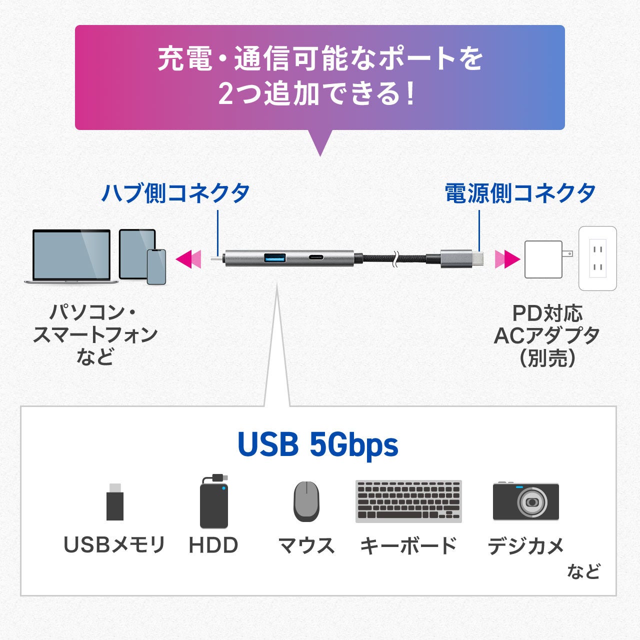 サンワダイレクト、USBハブ付き充電ケーブルにUSB AポートとType-Cポート増設タイプを新登場 - 画像4