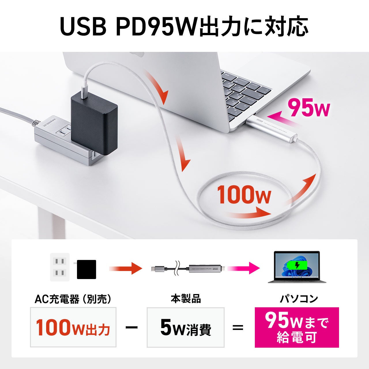 サンワダイレクト、USBハブ付き充電ケーブルにUSB AポートとType-Cポート増設タイプを新登場 - 画像7