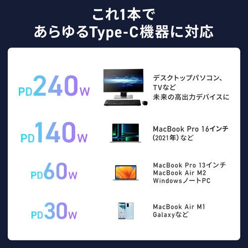サンワダイレクト、540°回転PD240W対応Type-Cケーブルを発売 - 画像14