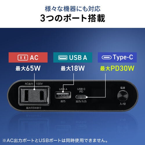 サンワダイレクト、AC65W出力対応の薄型モバイルバッテリーを発売 - 画像5