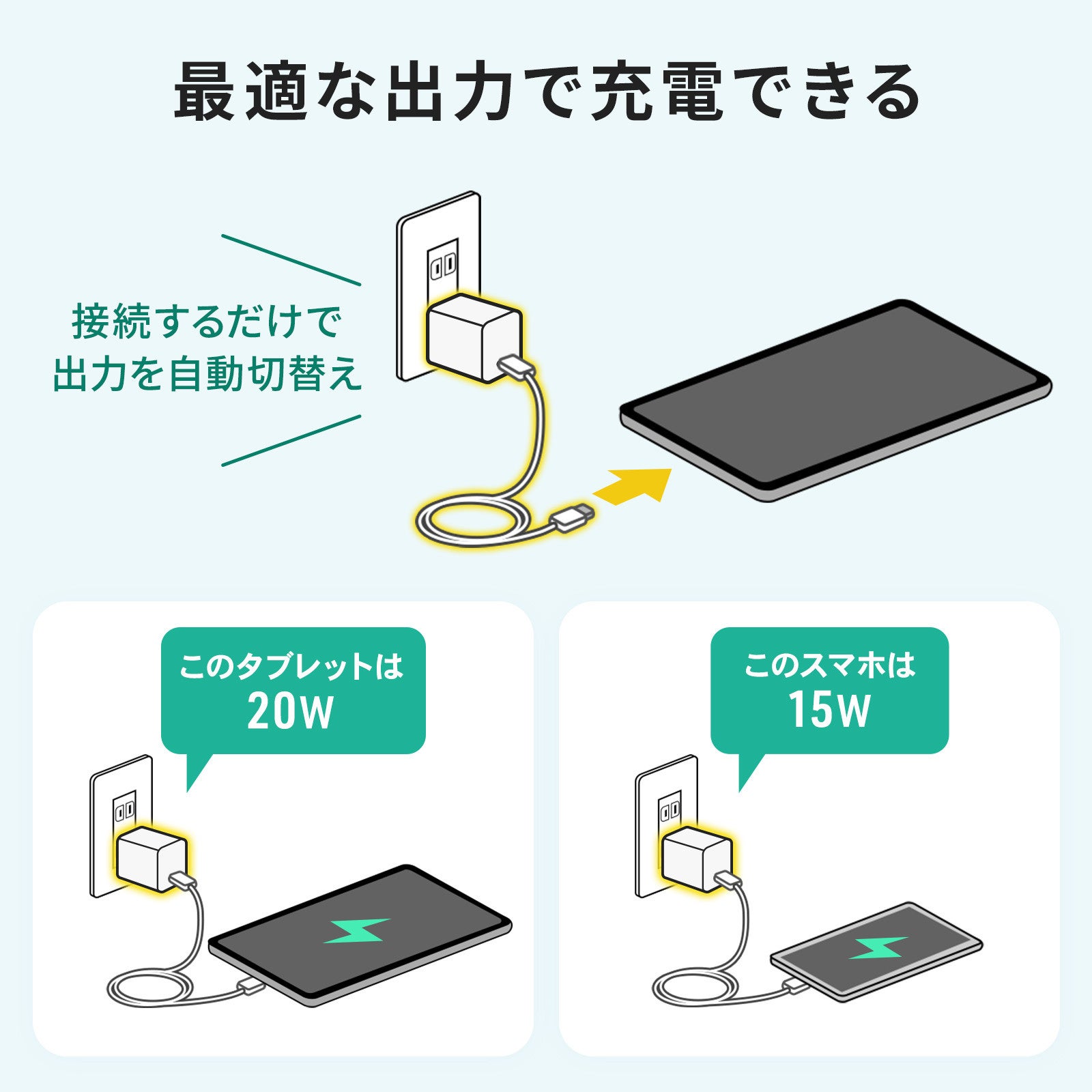 サンワサプライ、GaN採用20W出力の小型AC充電器を発売 - 画像5