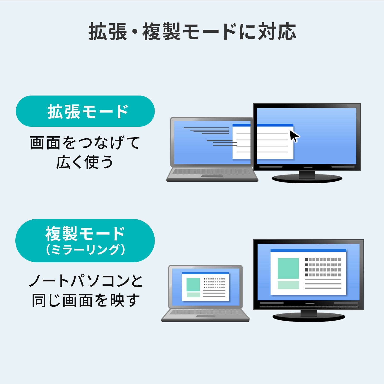サンワサプライ、8K/60Hz対応のUSB Type-C to HDMI変換アダプタを発売 - 画像7
