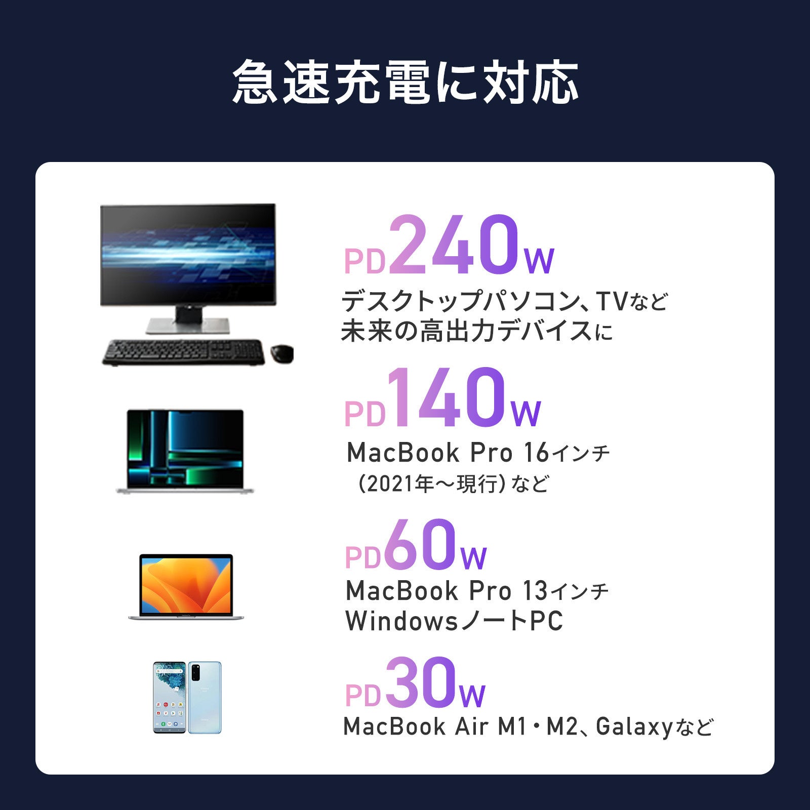 サンワサプライ、最大40Gbps・240W対応のL字型Type-C変換アダプタを発売 - 画像15