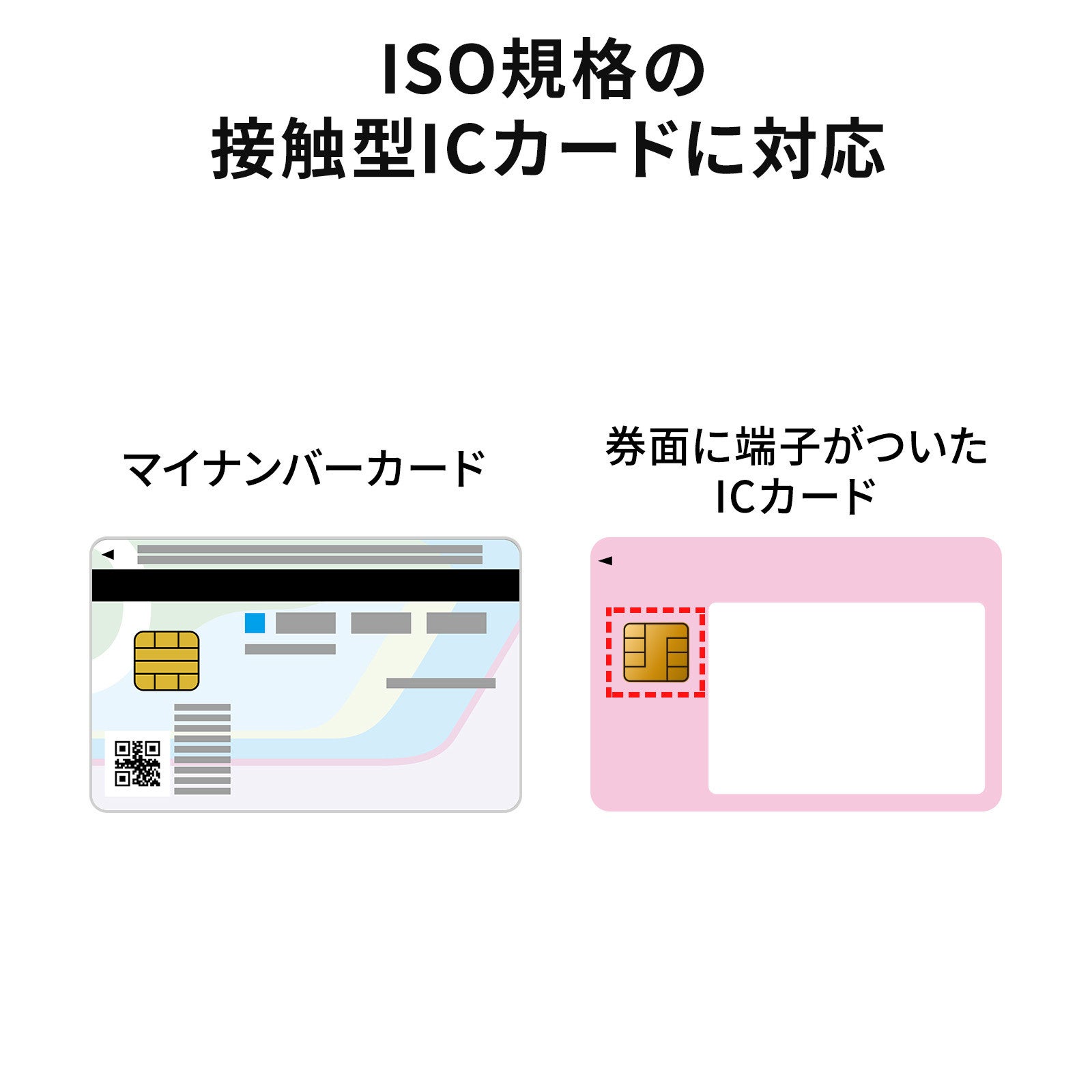 サンワサプライ、マイナンバーカード対応のUSB Type-C型ICカードリーダライタを発売 - 画像7