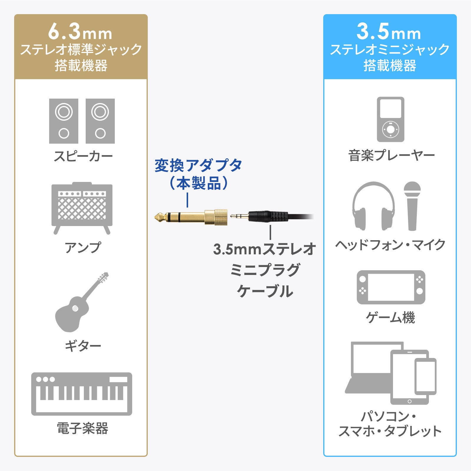 サンワサプライ、6.3mmと3.5mmプラグ変換アダプタとケーブルを発売 - 画像6