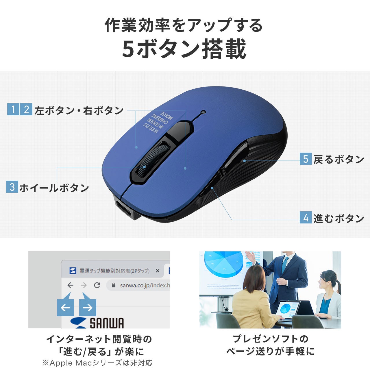 サンワダイレクト、カードサイズの小型モバイルマウス4シリーズを発売｜静音設計と作業効率を高める5ボタン仕様