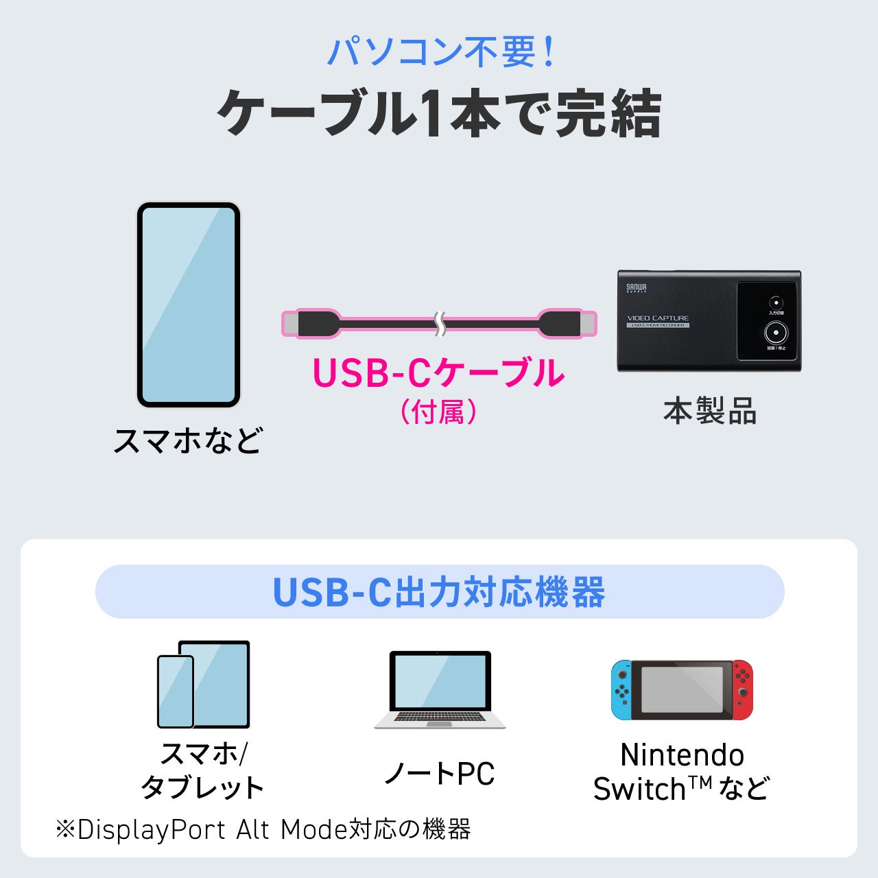 サンワダイレクト、パソコン不要のUSB-Cビデオキャプチャーを発売 - 画像5