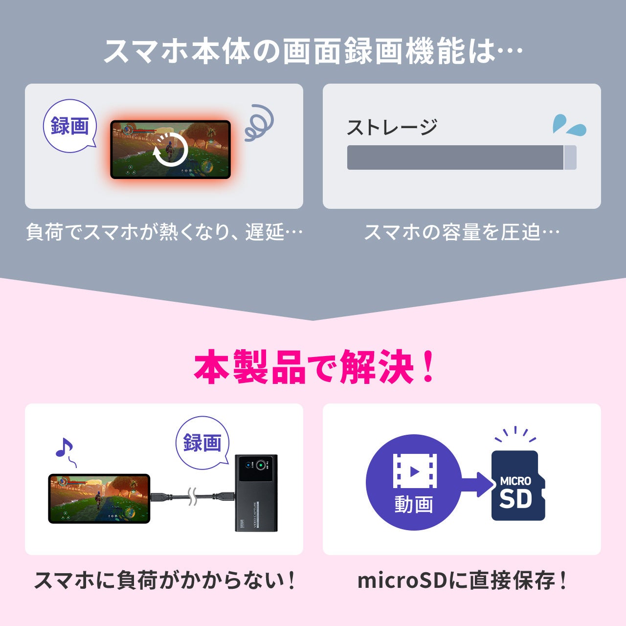 サンワダイレクト、パソコン不要のUSB-Cビデオキャプチャーを発売 - 画像7