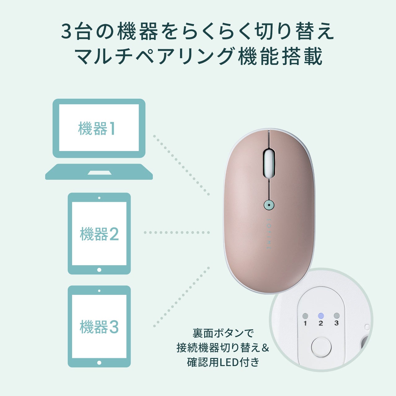サンワダイレクト、薄型Bluetoothマウスに新色2モデルを追加 - 画像11