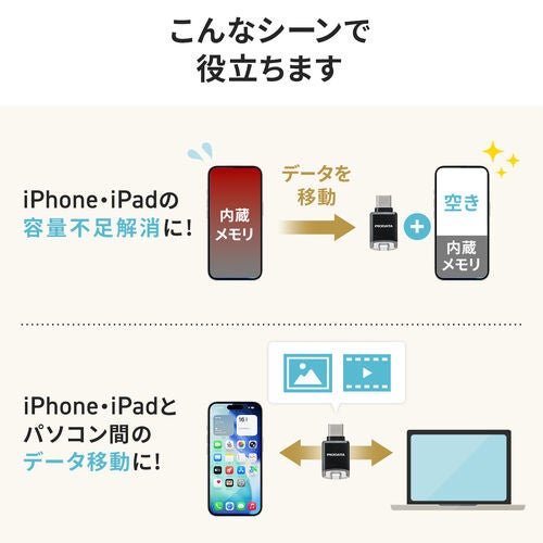サンワダイレクト、超小型USB-Cカードリーダーにピンクとホワイトの新色を追加|製品仕様と価格