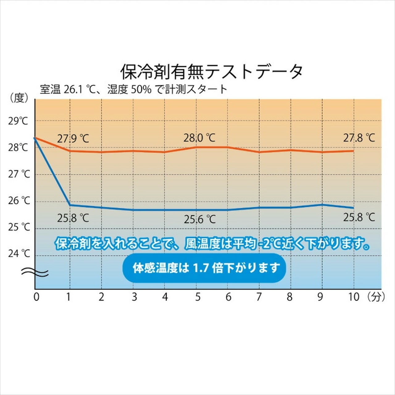 サンワダイレクト、背中の蒸れを解消する冷却ファン付きリュックを発売｜給電方法と注意点