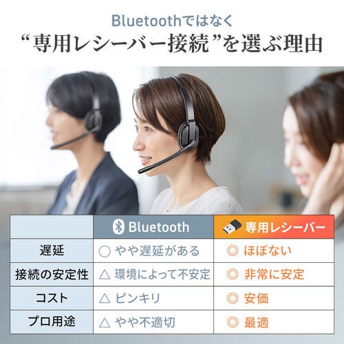 サンワダイレクト、快適なテレワーク向け片耳ワイヤレスヘッドセット - 画像5