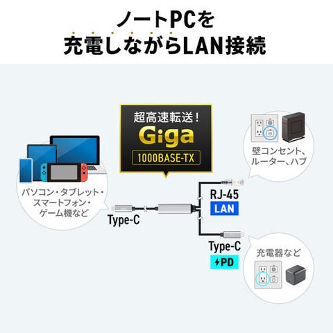 1本で充電とLAN接続！サンワダイレクト、PD100W対応変換ケーブル - 画像5