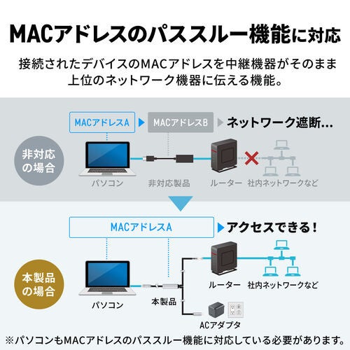 1本で充電とLAN接続!サンワダイレクト、PD100W対応変換ケーブル - 画像8
