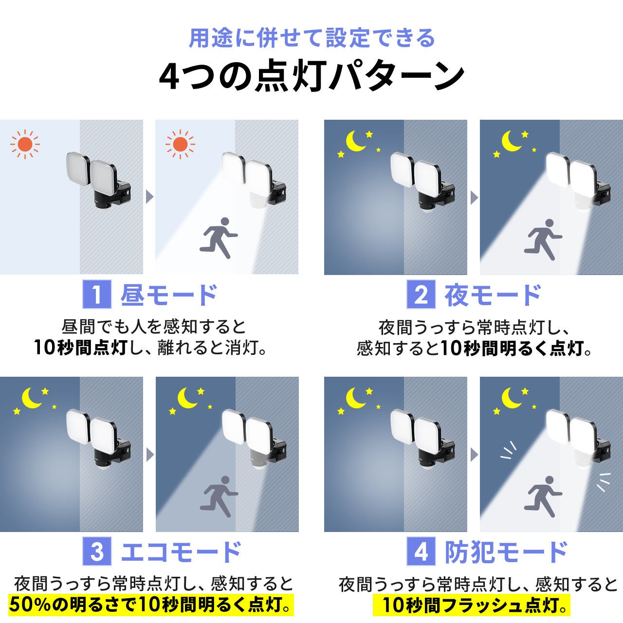 サンワダイレクト、ソーラー充電式LEDセンサーライトを発売 - 画像9