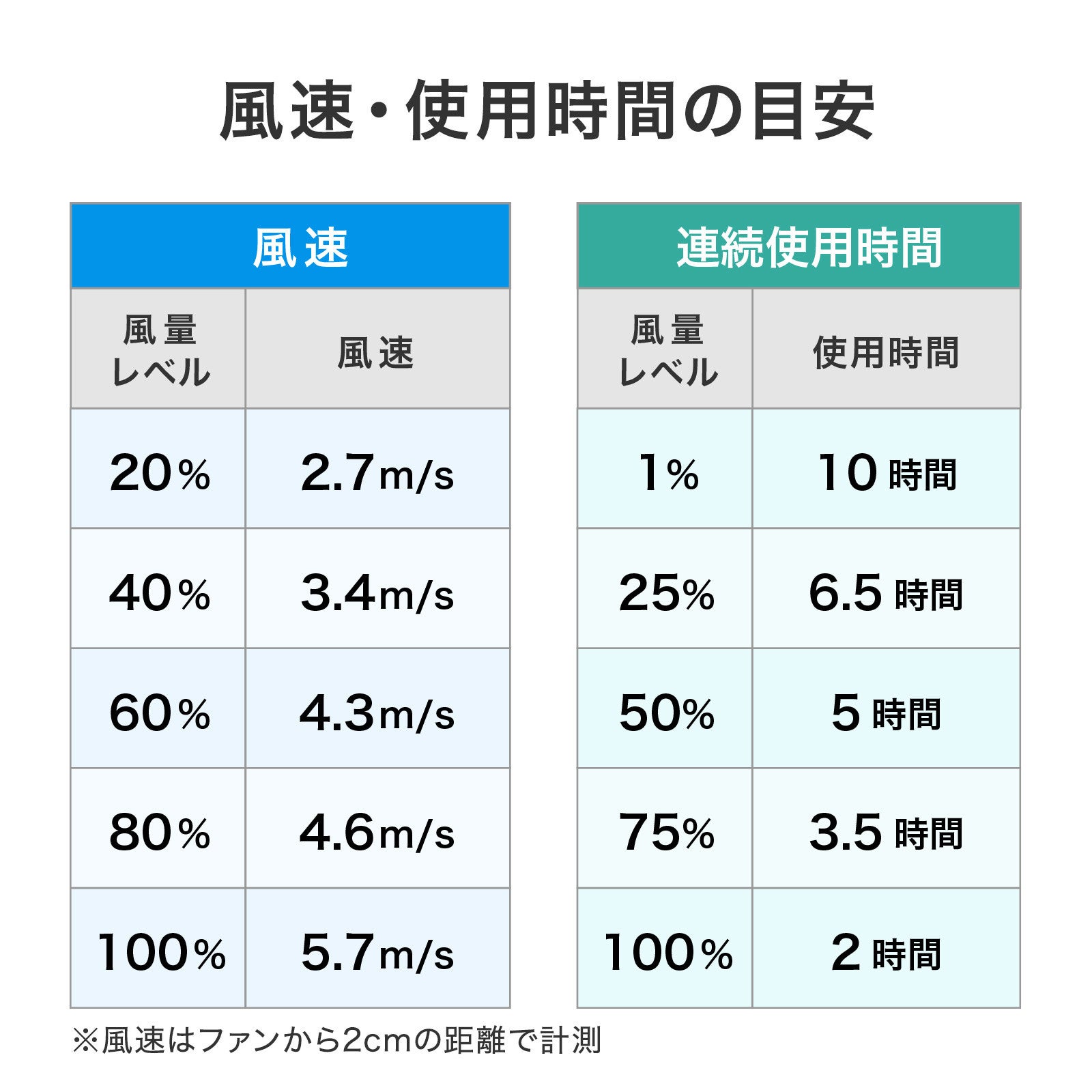 サンワサプライ、半固体電池搭載の2WAY腰掛けベルトファンを発売 - 画像12