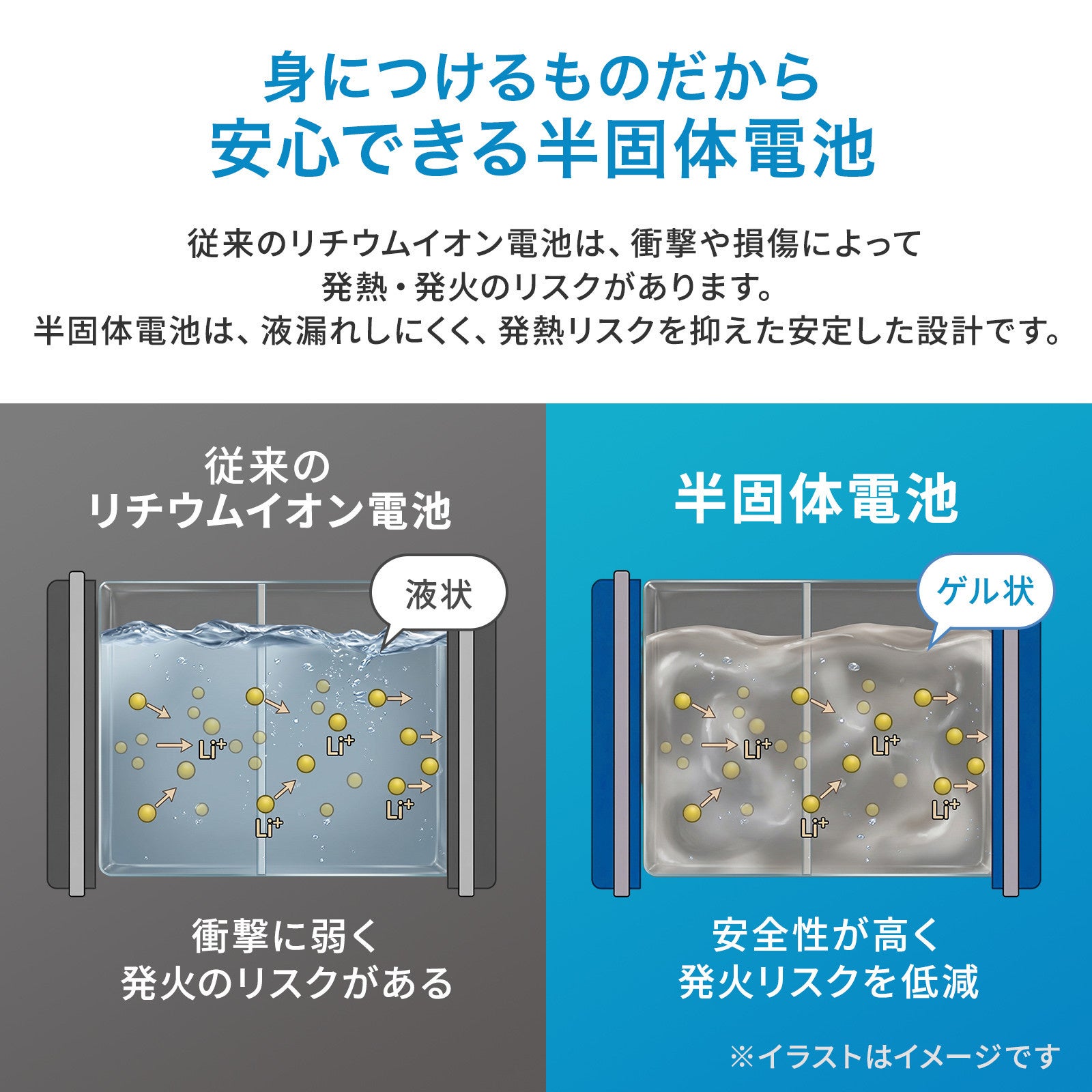 サンワサプライ、半固体電池搭載の2WAY腰掛けベルトファンを発売 - 画像7