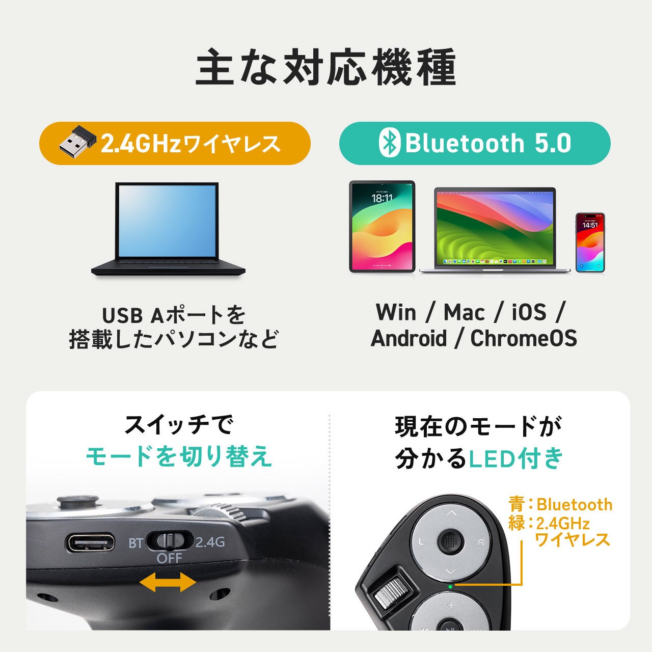 サンワダイレクト、空中操作対応のワイヤレスハンディマウスを発売 - 画像14