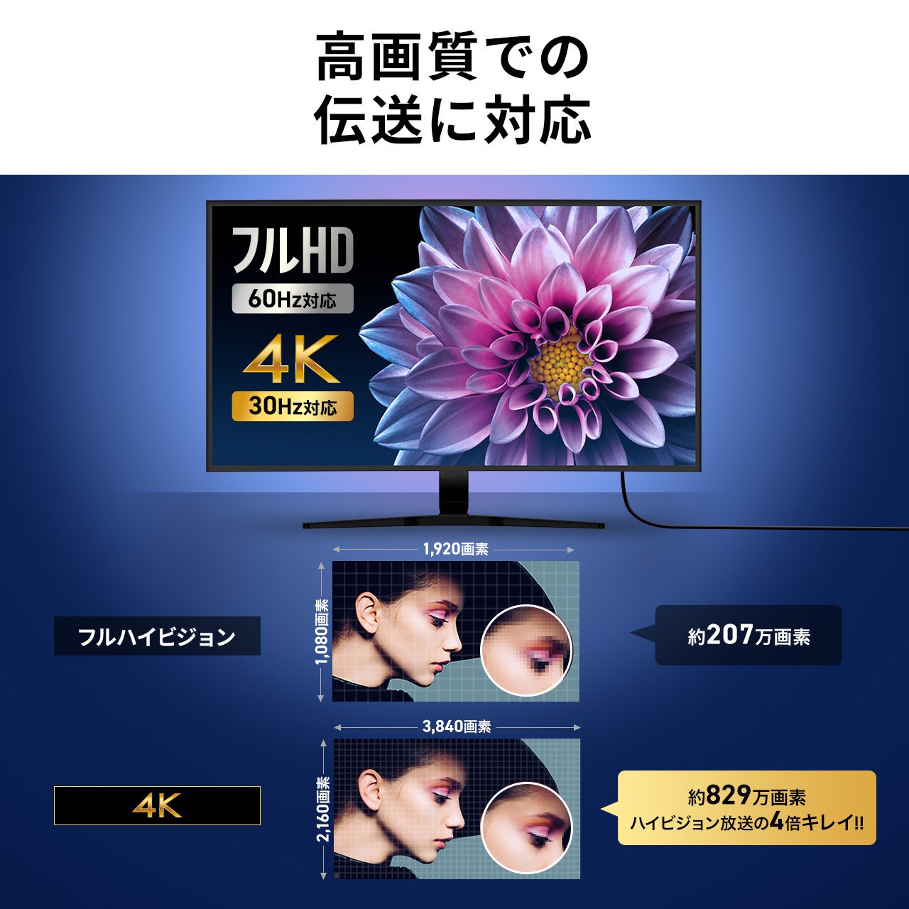 サンワダイレクト、抜け止めラッチ付きHDMIケーブルを発売 - 画像5