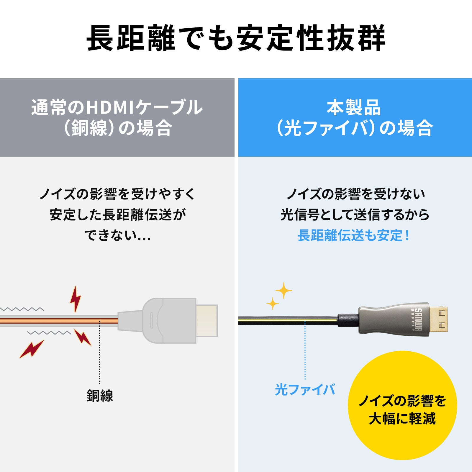 サンワサプライ、ラッチ機構付きの光ファイバHDMIケーブルを発売 - 画像6