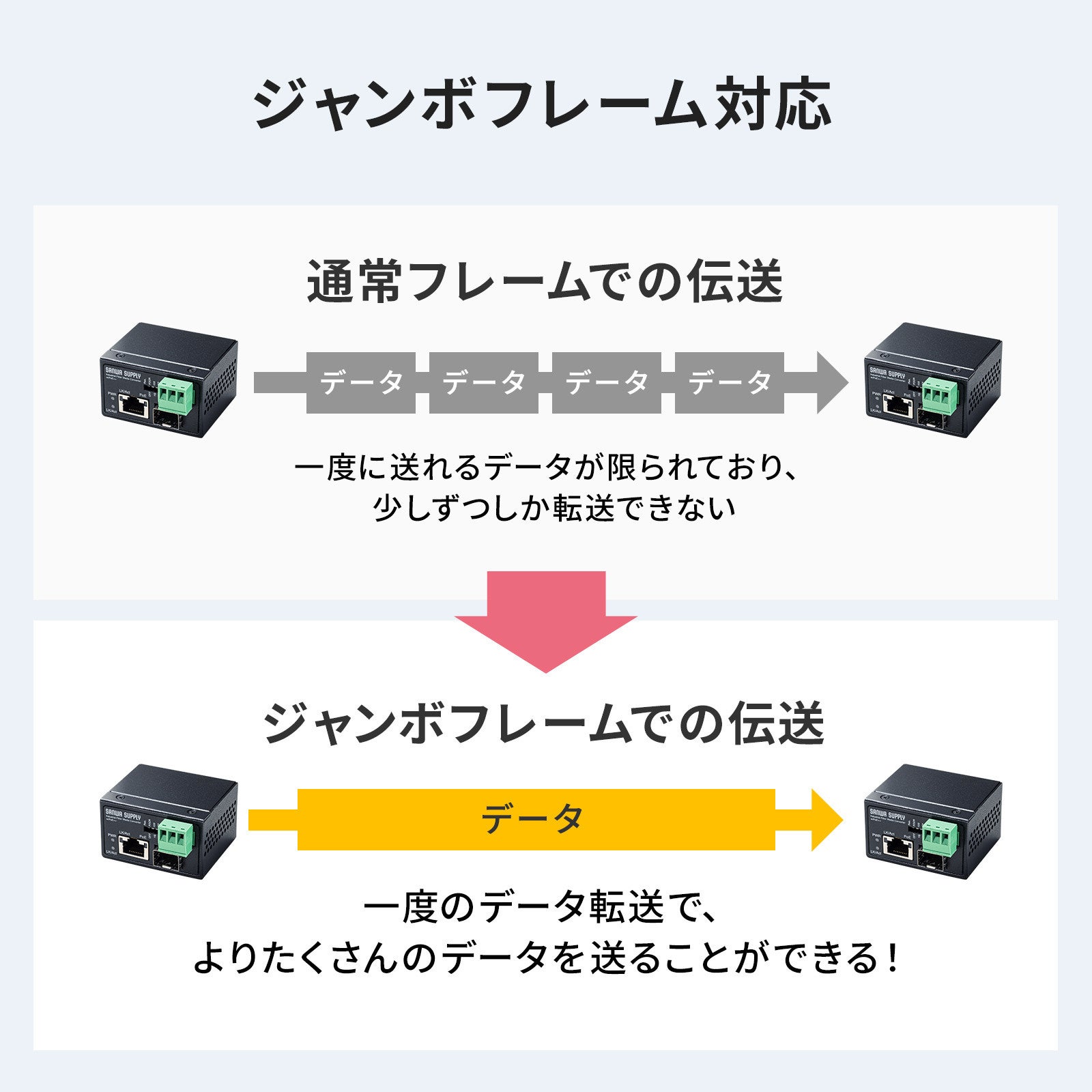 サンワサプライ、耐環境性に優れた産業用光メディアコンバータを発売 - 画像11