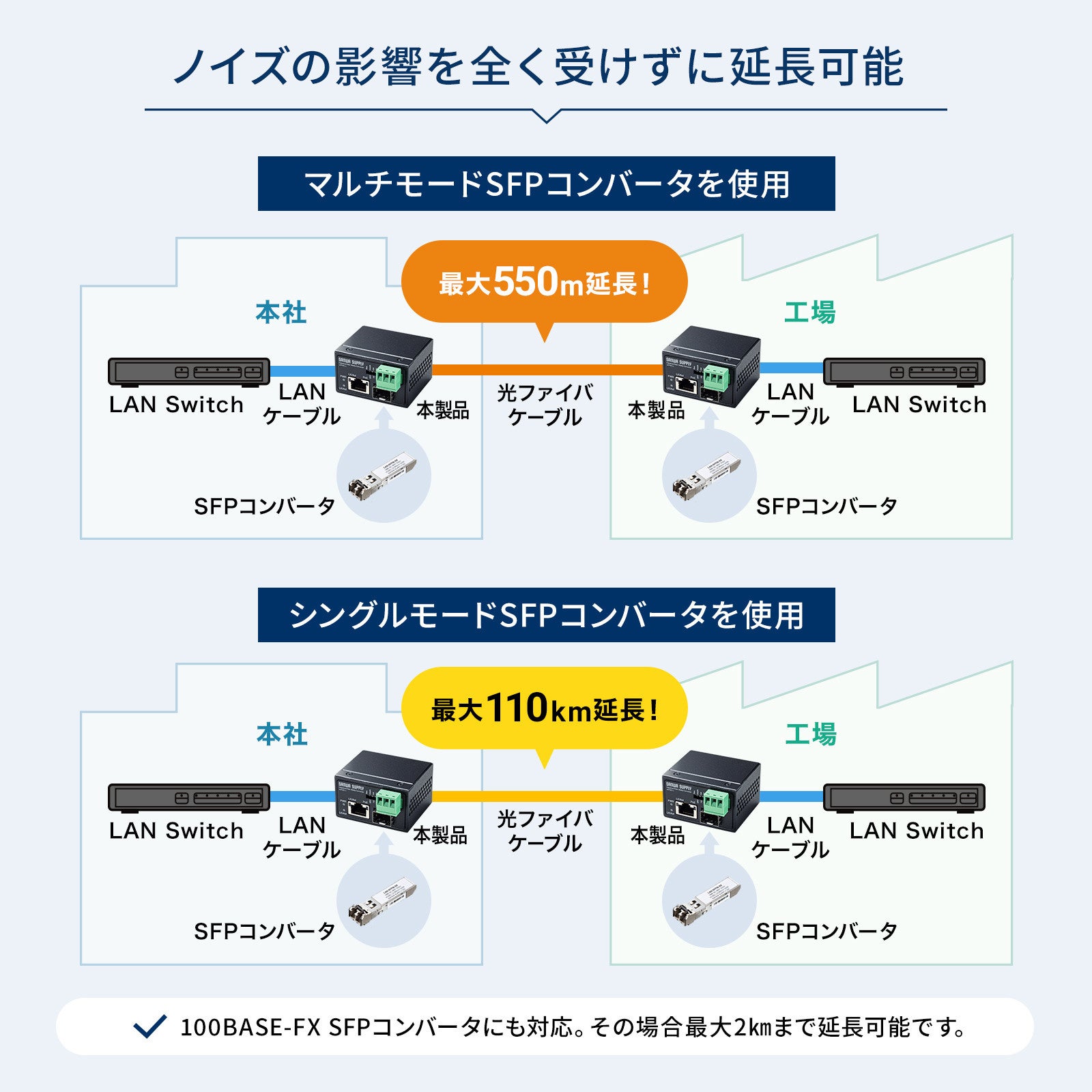 サンワサプライ、耐環境性に優れた産業用光メディアコンバータを発売 - 画像3