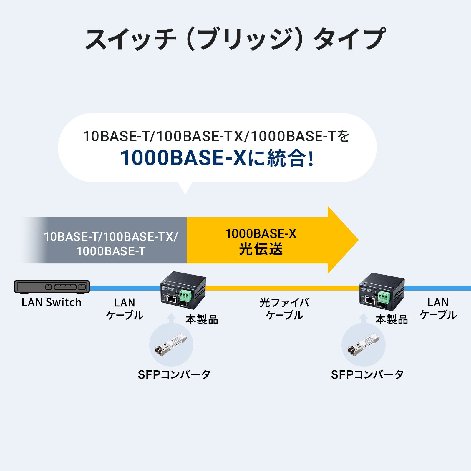 サンワサプライ、耐環境性に優れた産業用光メディアコンバータを発売 - 画像4
