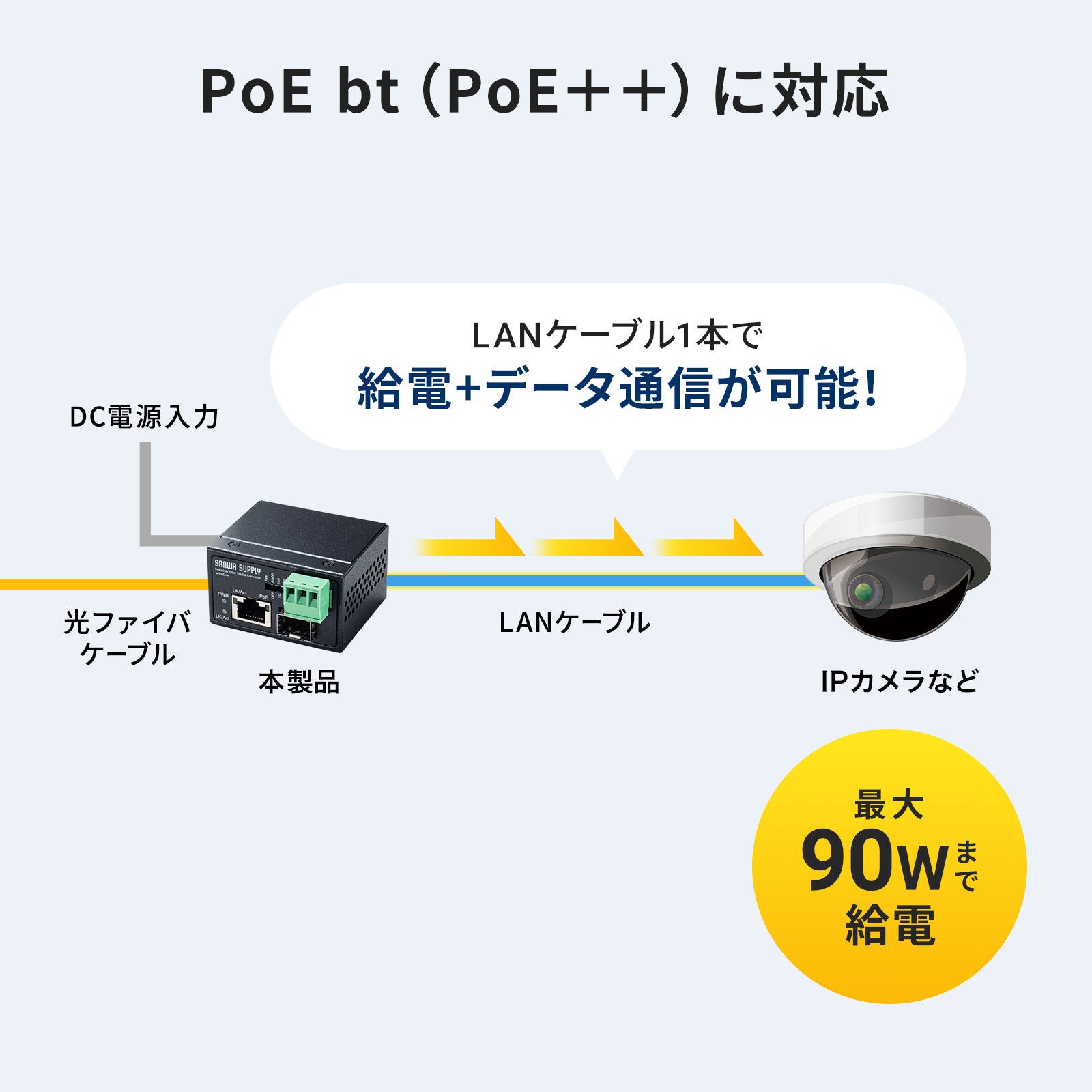 サンワサプライ、耐環境性に優れた産業用光メディアコンバータを発売 - 画像5