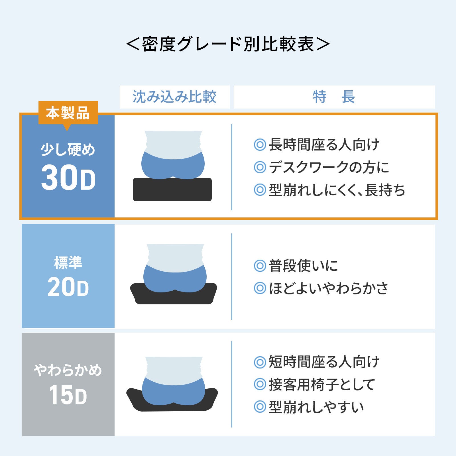 サンワサプライ、高密度ウレタン採用のメッシュチェア「SNC-NET28BK」を発売｜製品スペック一覧