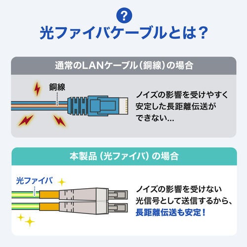 サンワダイレクト、10Gbps対応のOM3光ファイバケーブルを発売 - 画像5