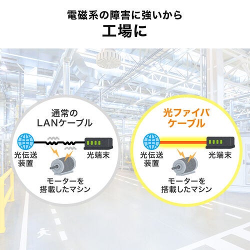 サンワダイレクト、10Gbps対応のOM3光ファイバケーブルを発売 - 画像6