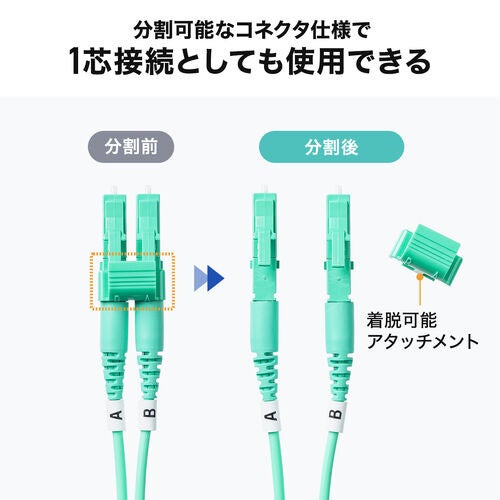 サンワダイレクト、10Gbps対応のOM3光ファイバケーブルを発売 - 画像9