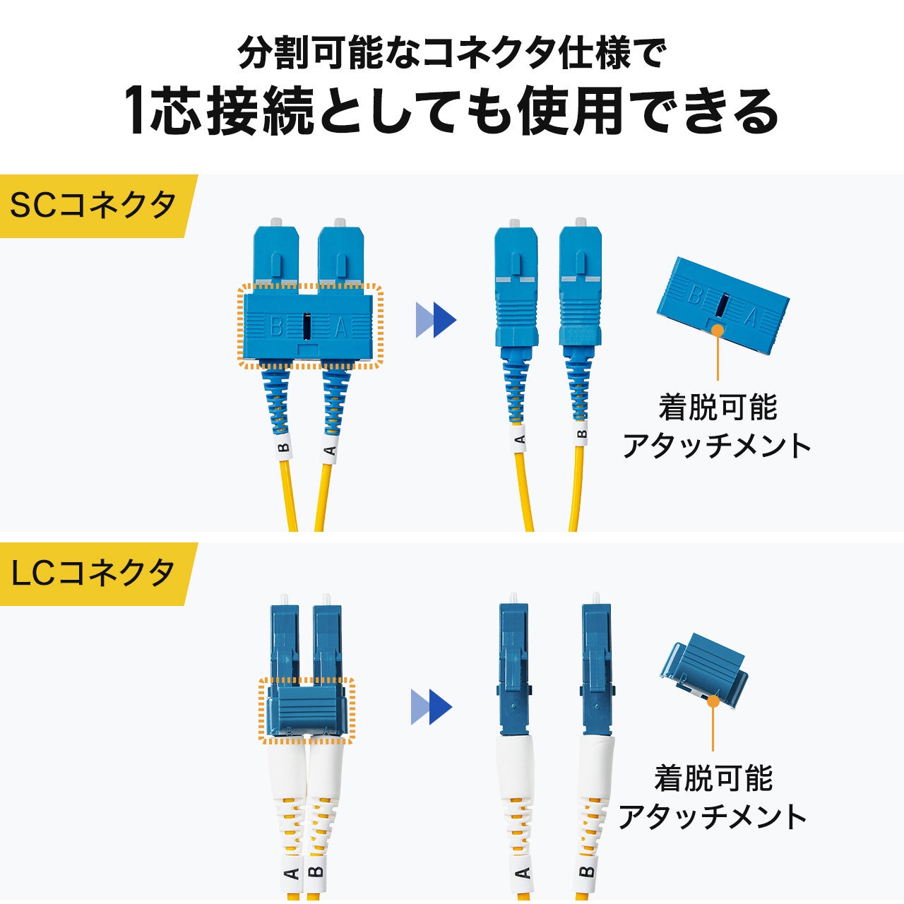 サンワダイレクト、ショートブーツ採用のOS2光ファイバケーブルを発売 - 画像11