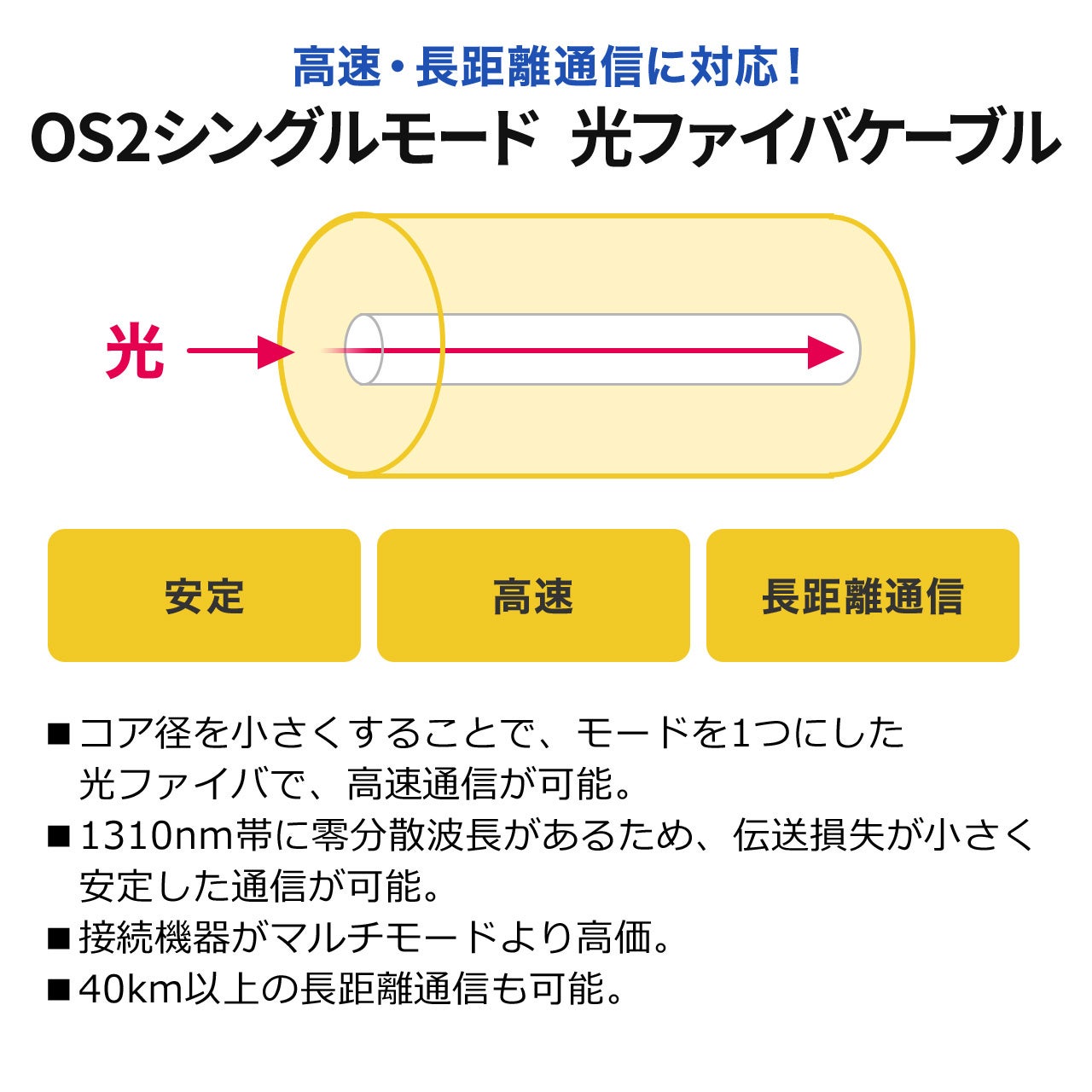 サンワダイレクト、ショートブーツ採用のOS2光ファイバケーブルを発売 - 画像4