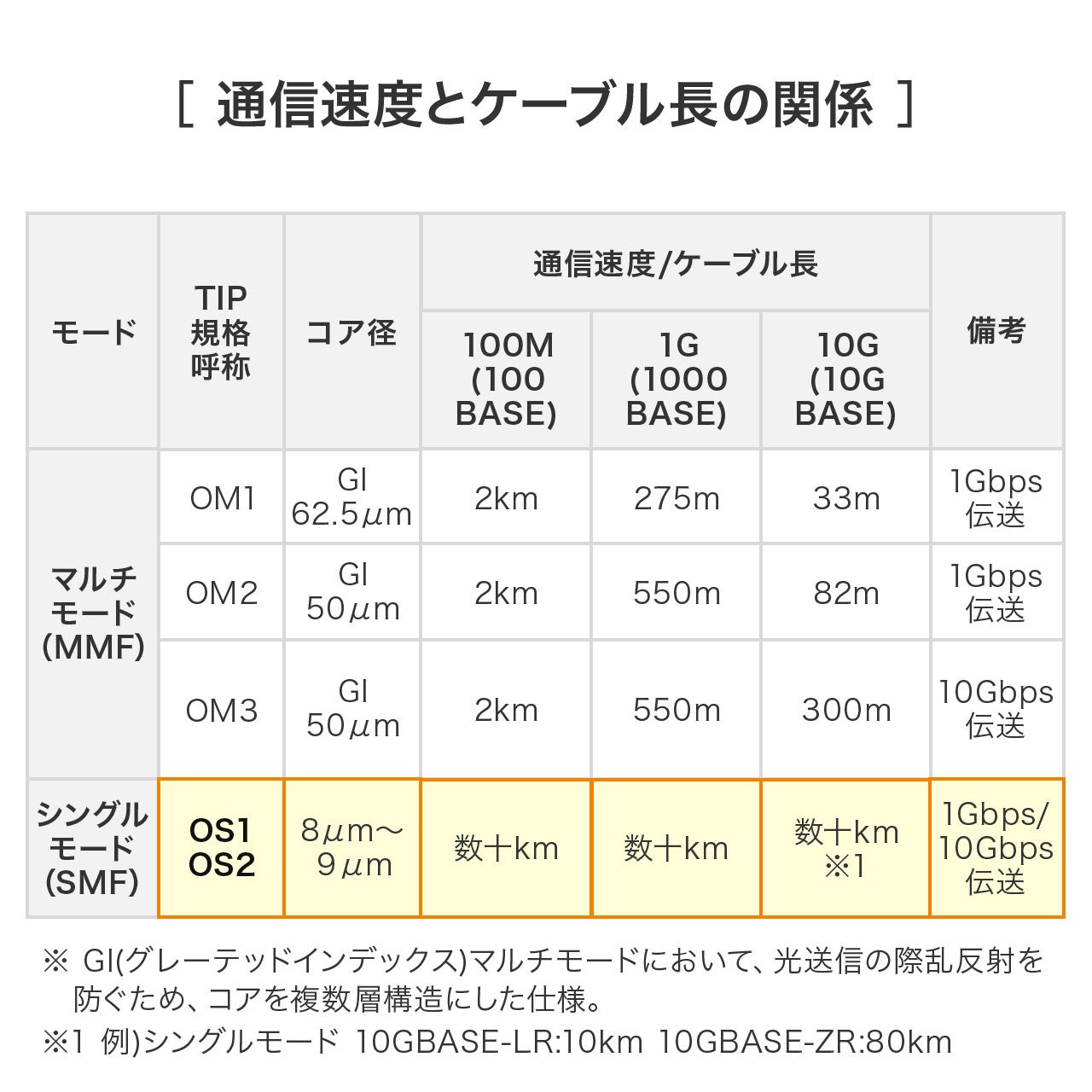 サンワダイレクト、ショートブーツ採用のOS2光ファイバケーブルを発売 - 画像5