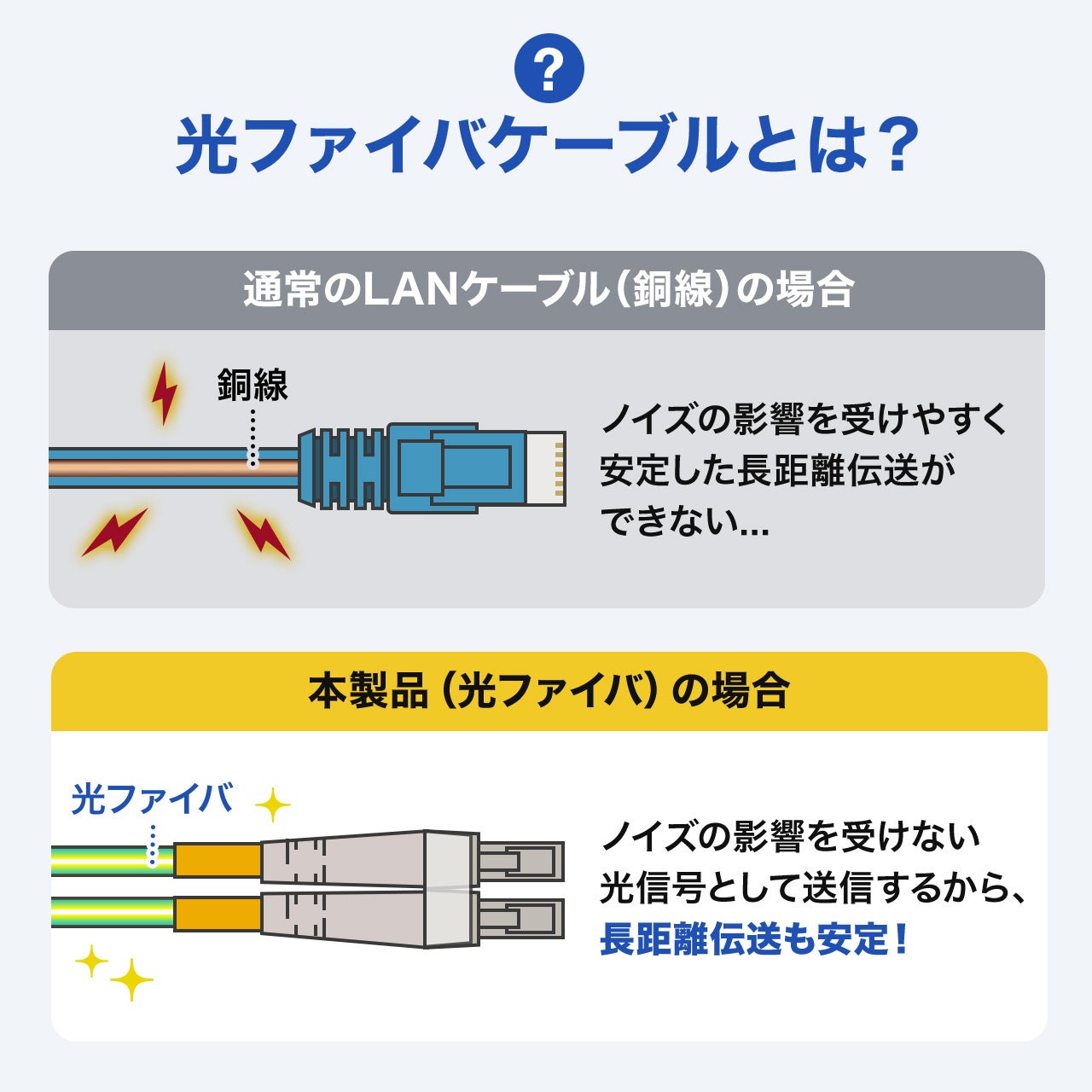 サンワダイレクト、ショートブーツ採用のOS2光ファイバケーブルを発売 - 画像6