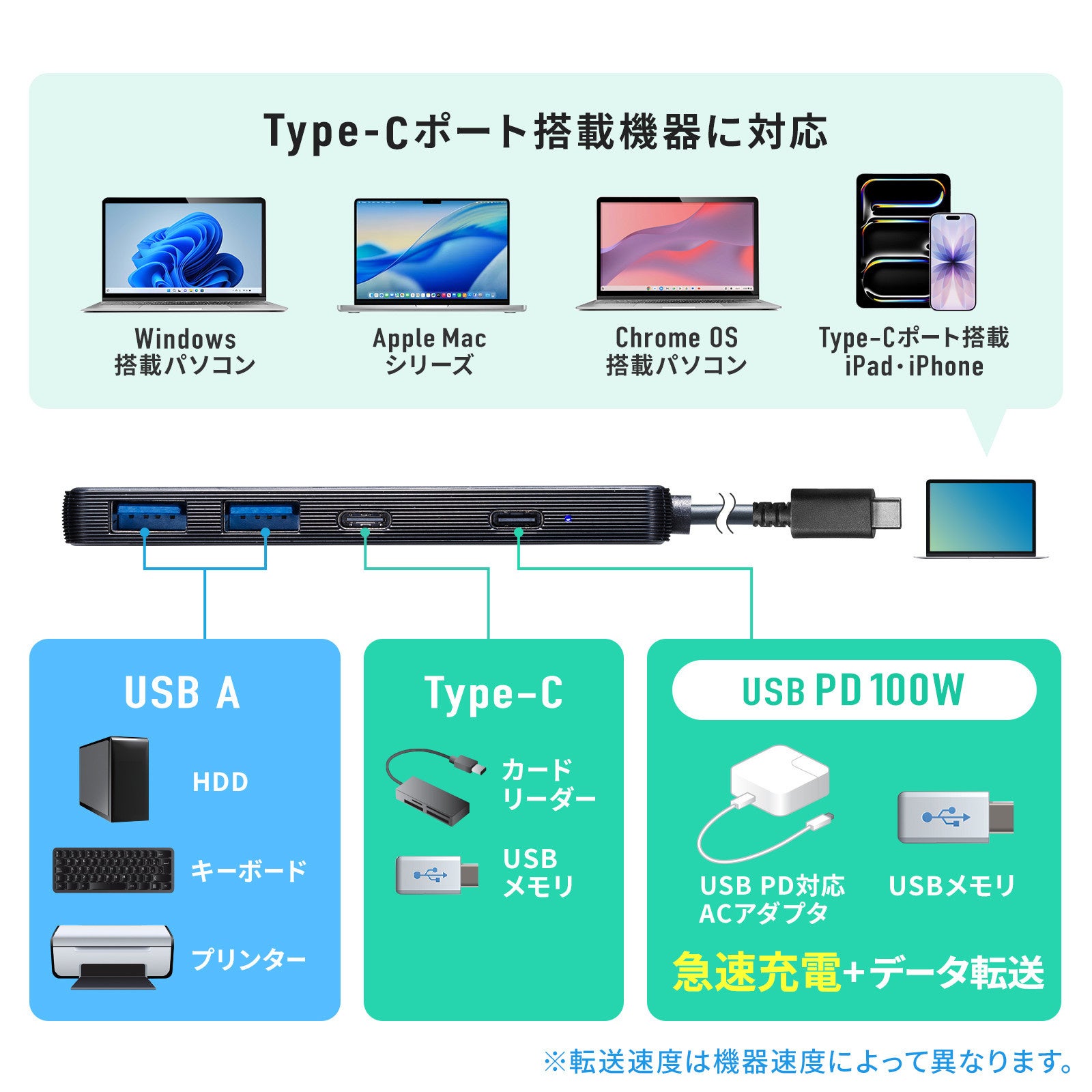 サンワサプライ、PD100W対応の超スリムUSB Type-Cハブを発売 - 画像12