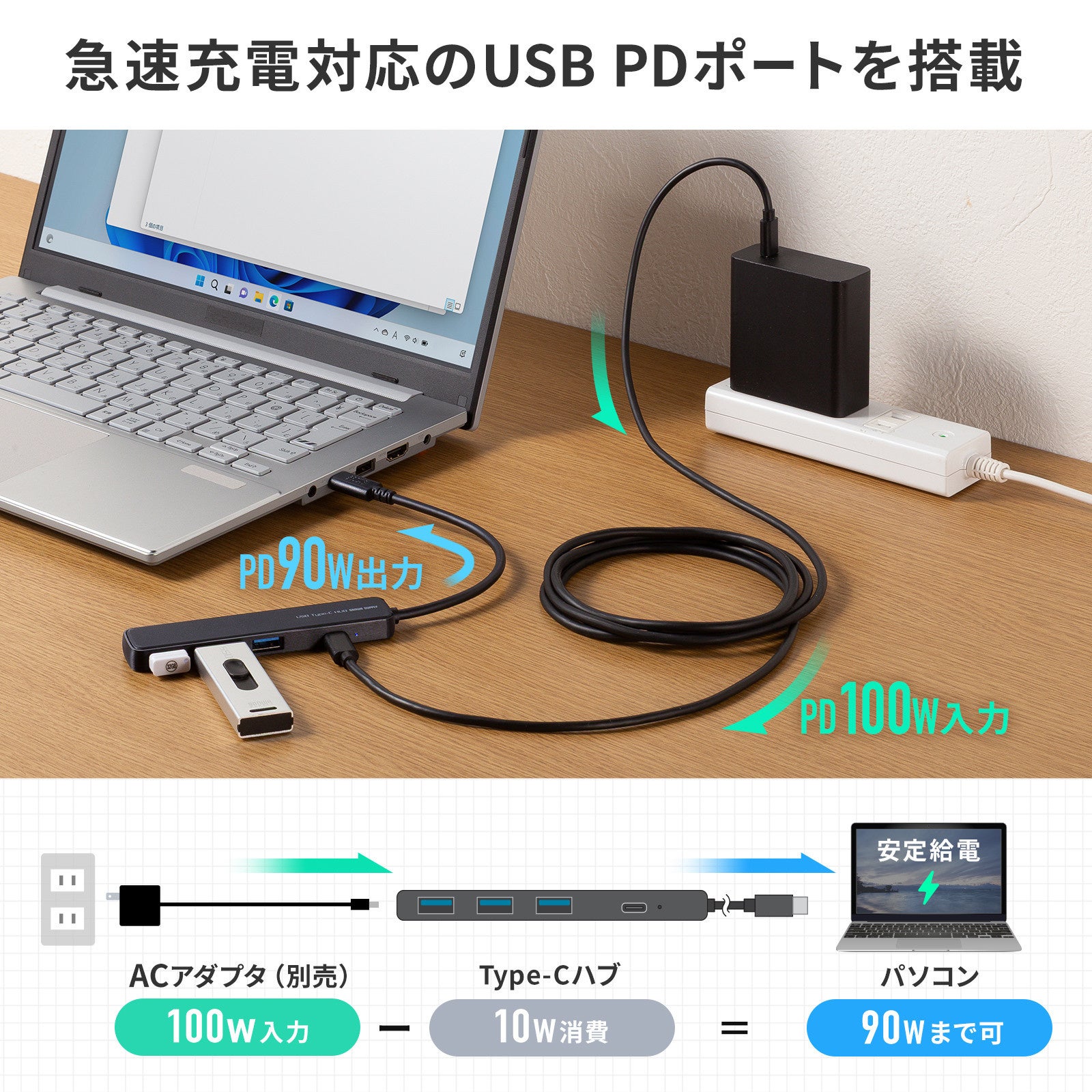 サンワサプライ、PD100W対応の超スリムUSB Type-Cハブを発売 - 画像3
