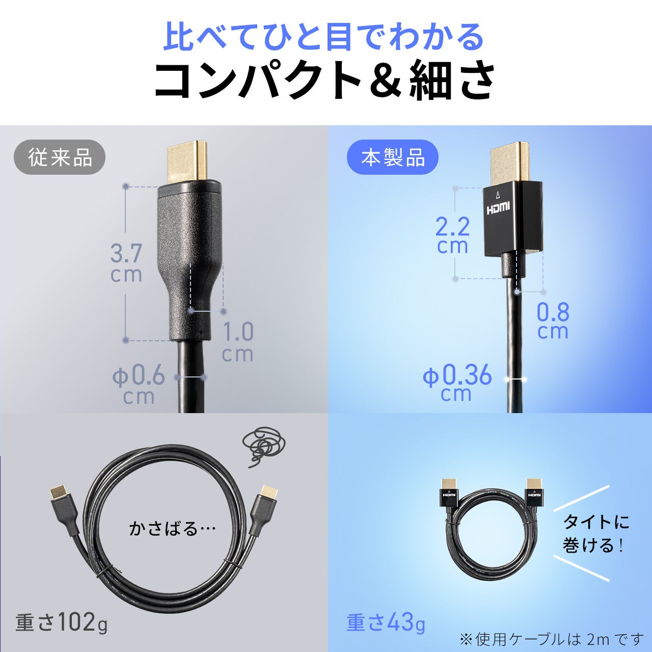サンワダイレクト、配線しやすい極細設計のHDMIケーブルを発売 - 画像3