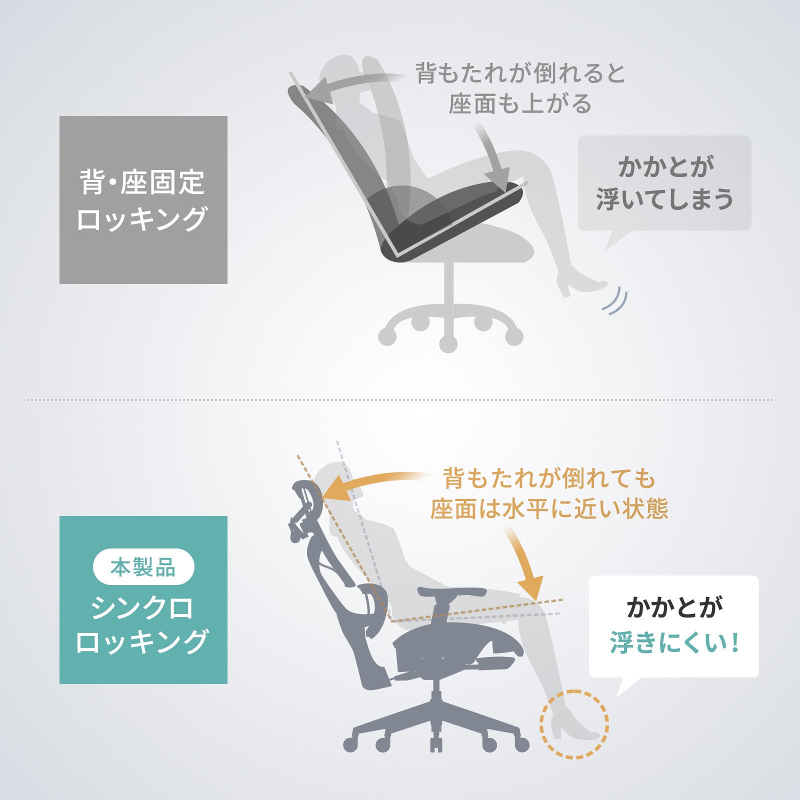 サンワサプライ、日本人体型に適合した多機能メッシュチェアを発売 - 画像14