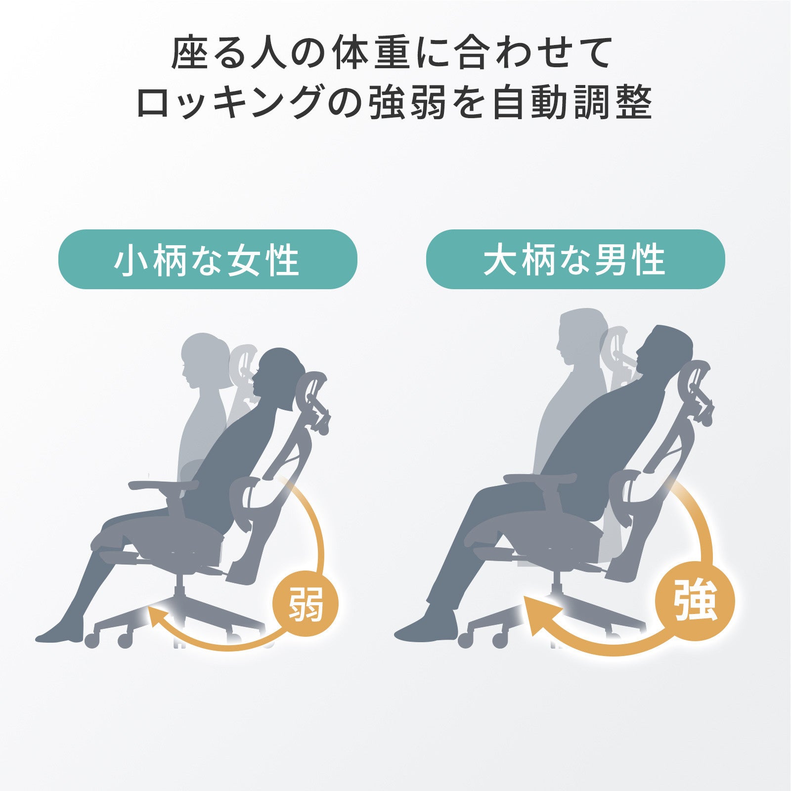 サンワサプライ、日本人体型に適合した多機能メッシュチェアを発売 - 画像16