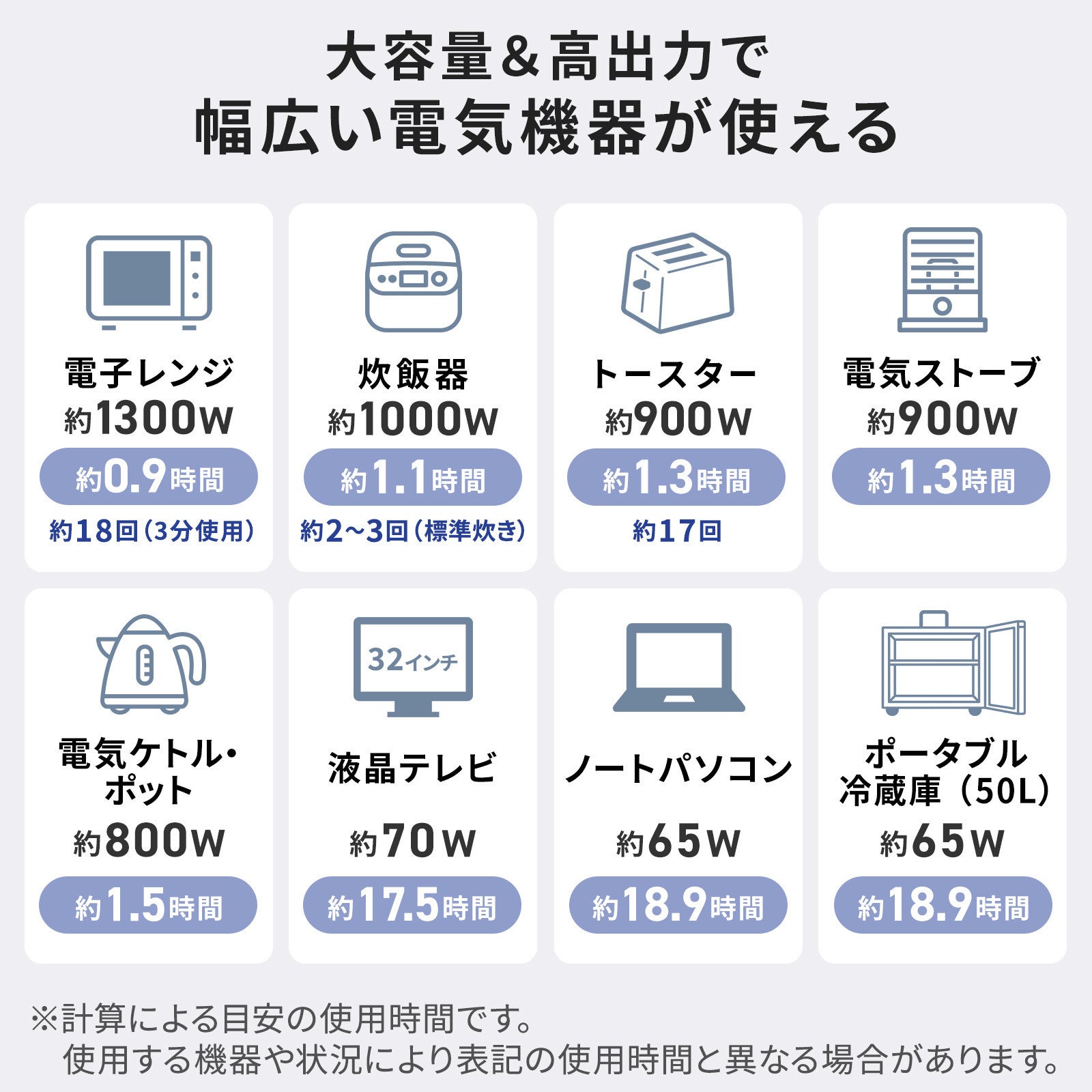 サンワサプライ、大容量1536Whのポータブル電源を発売 - 画像8